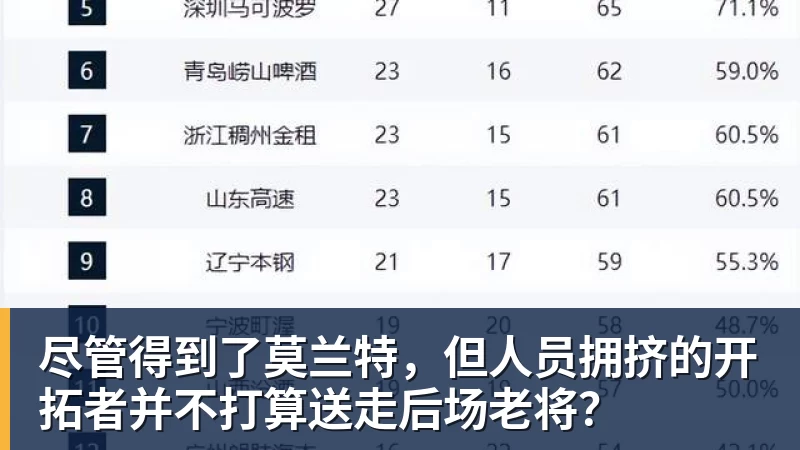 尽管得到了莫兰特，但人员拥挤的开拓者并不打算送走后场老将？