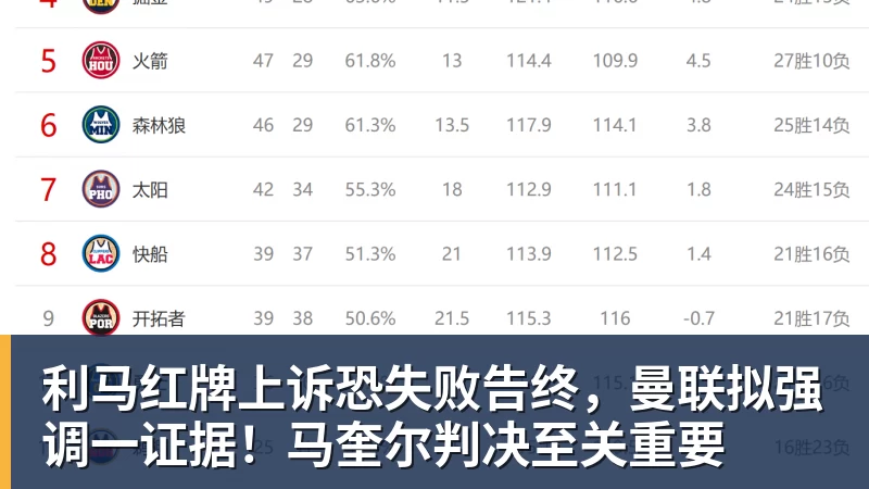 DAZN：齐沃赛前找加斯佩里尼搭话，称赞说这支罗马真强 - 尊龙官方网站 · 权威体育数据平台