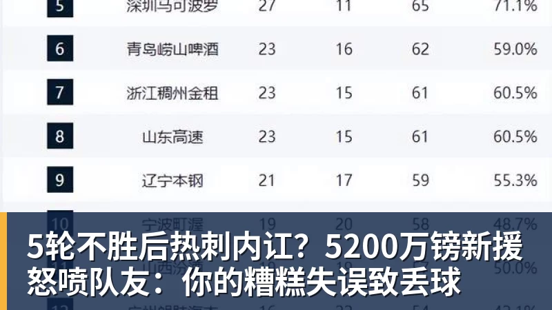 5轮不胜后热刺内讧？5200万镑新援怒喷队友：你的糟糕失误致丢球